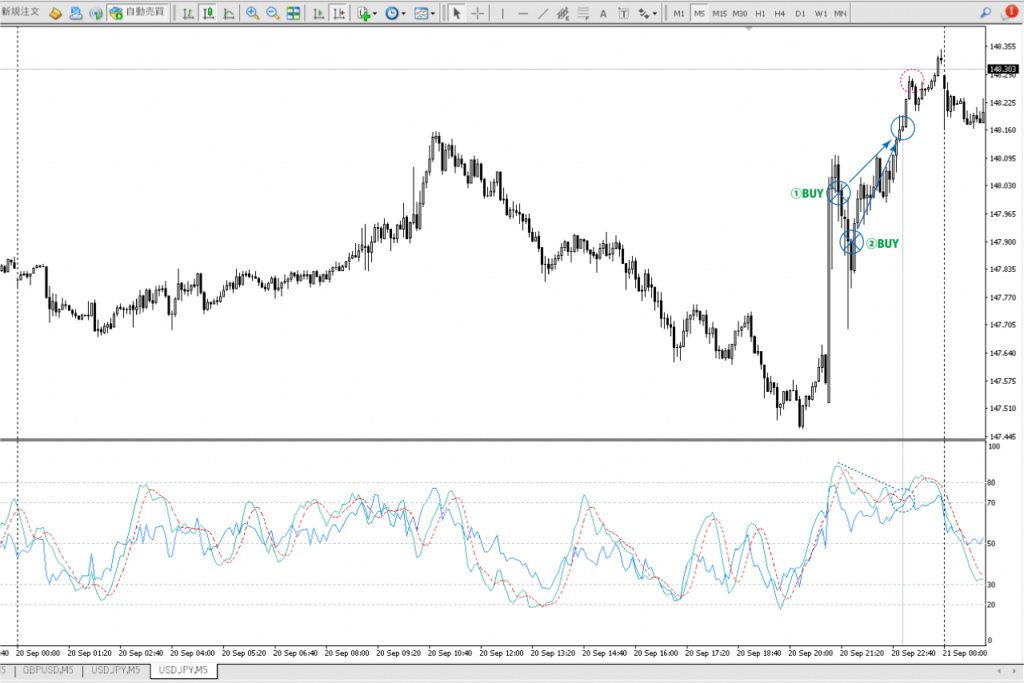 2023年9月21日 ドル円（USD/JPY）5分足チャート