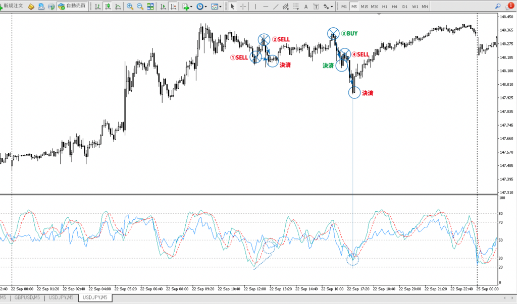 2023年9月22日 ドル円（USD/JPY）5分足チャート