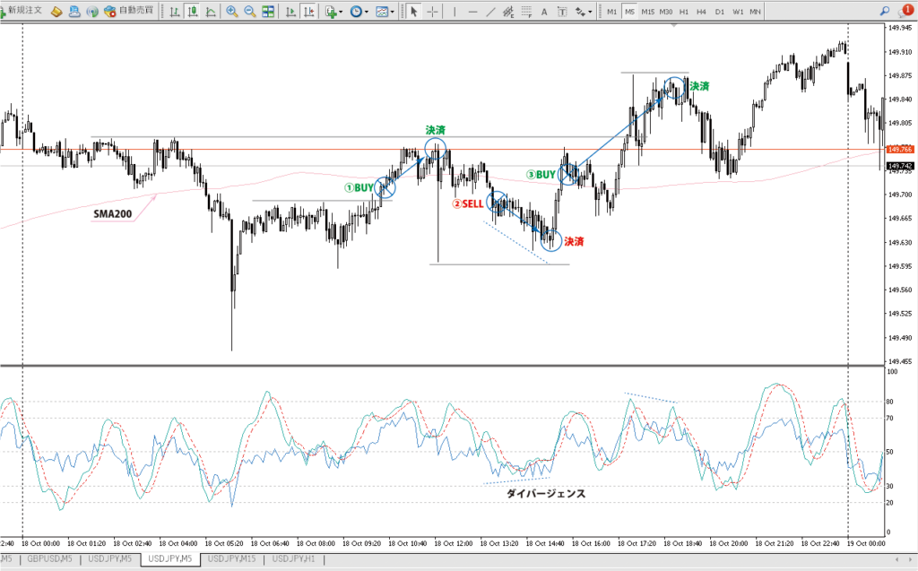 2023年10月18日 ドル円（USD/JPY）5分足チャート