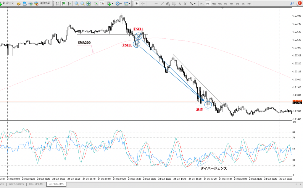 2023年10月24日 ドル円（GBP/USD）5分足チャート