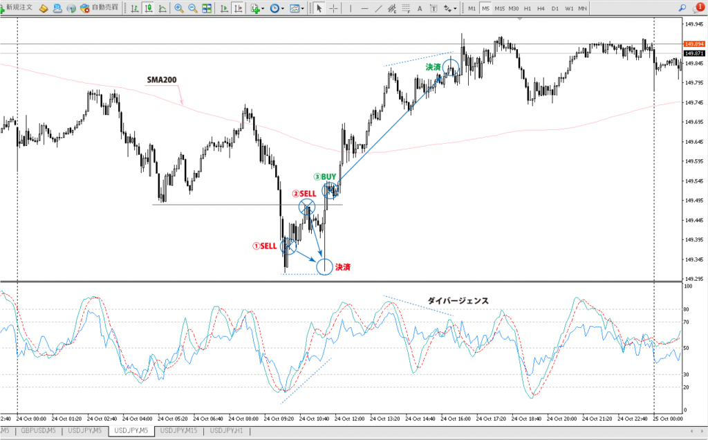 2023年10月24日 ドル円（USD/JPY）5分足チャート