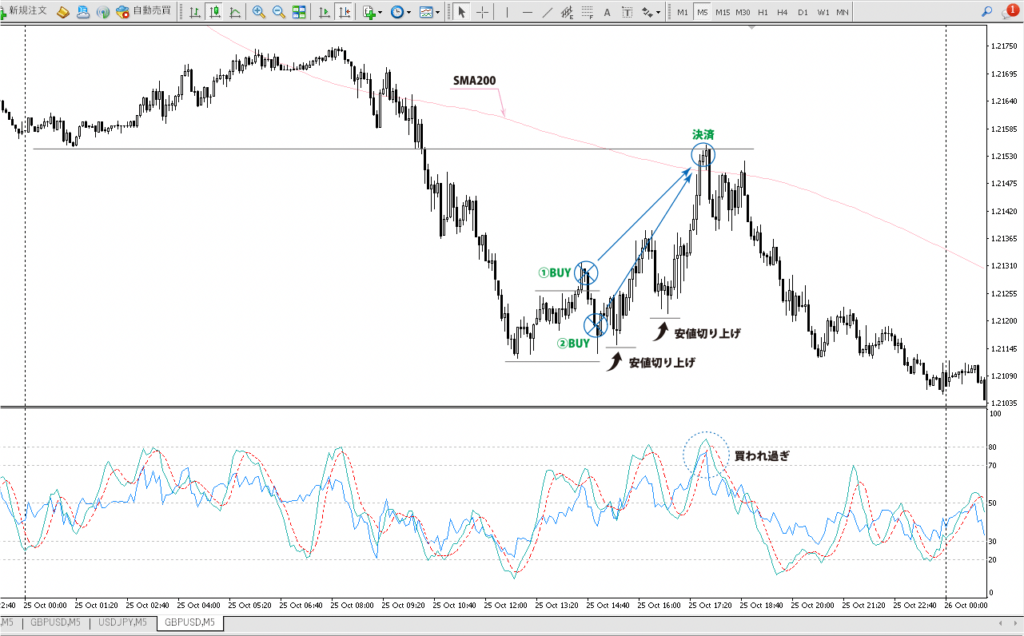 2023年10月25日 ポンドドル（GBP/USD）5分足チャート